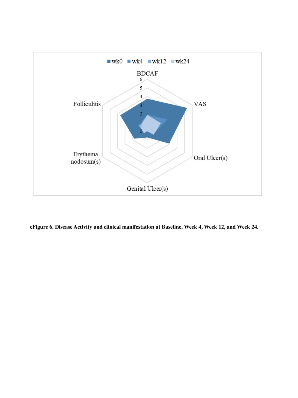 efigure 6 disease activity and clinical