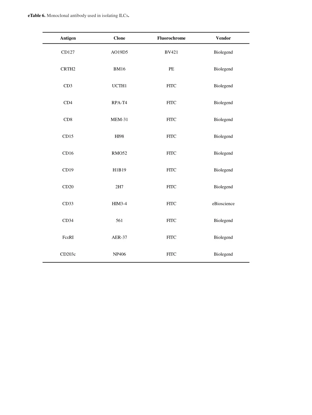 etable 6 monoclonal antibody used in isolating