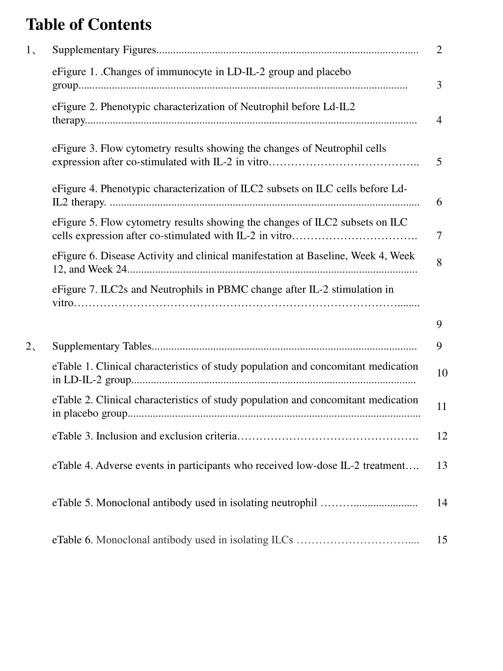 table of contents