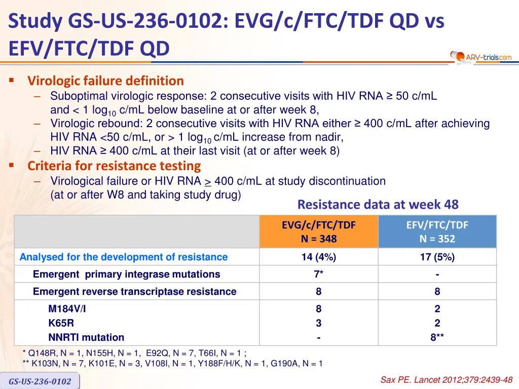 study gs us 236 0102 5