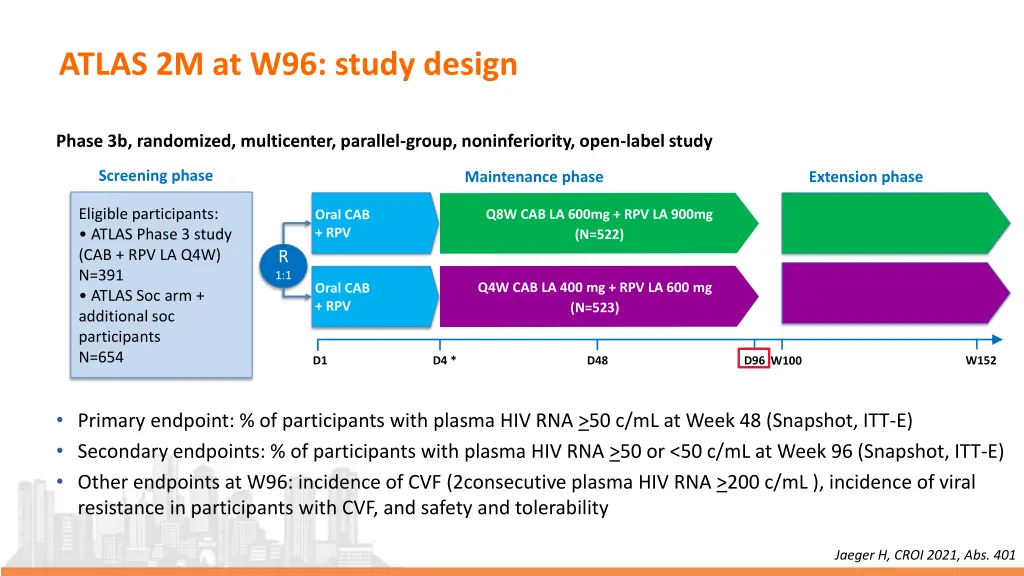 atlas 2m at w96 study design