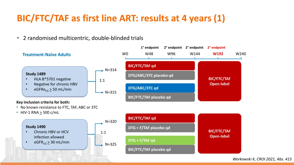 bic ftc taf as first line art results at 4 years 1