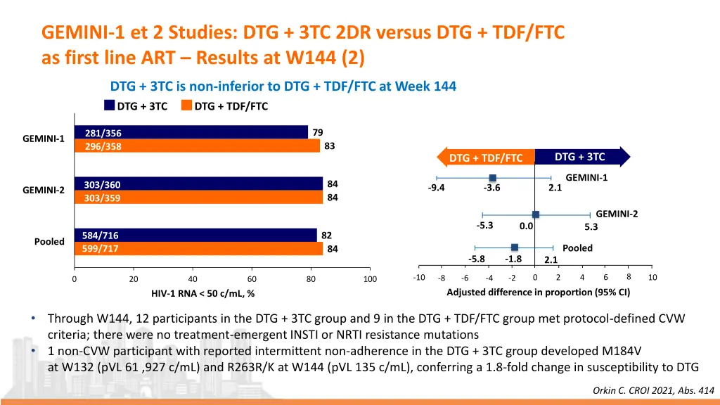 gemini 1 et 2 studies dtg 3tc 2dr versus 1