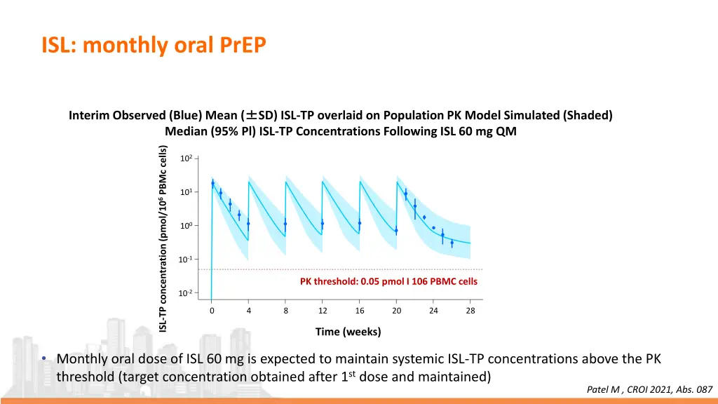 isl monthly oral prep
