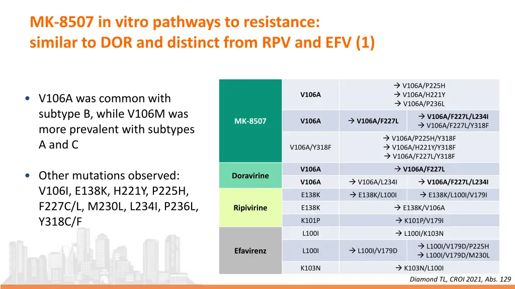 mk 8507 in vitro pathways to resistance similar