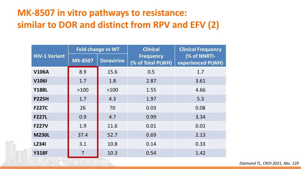 profil de r sistance de mk 8507 mk 8507 in vitro