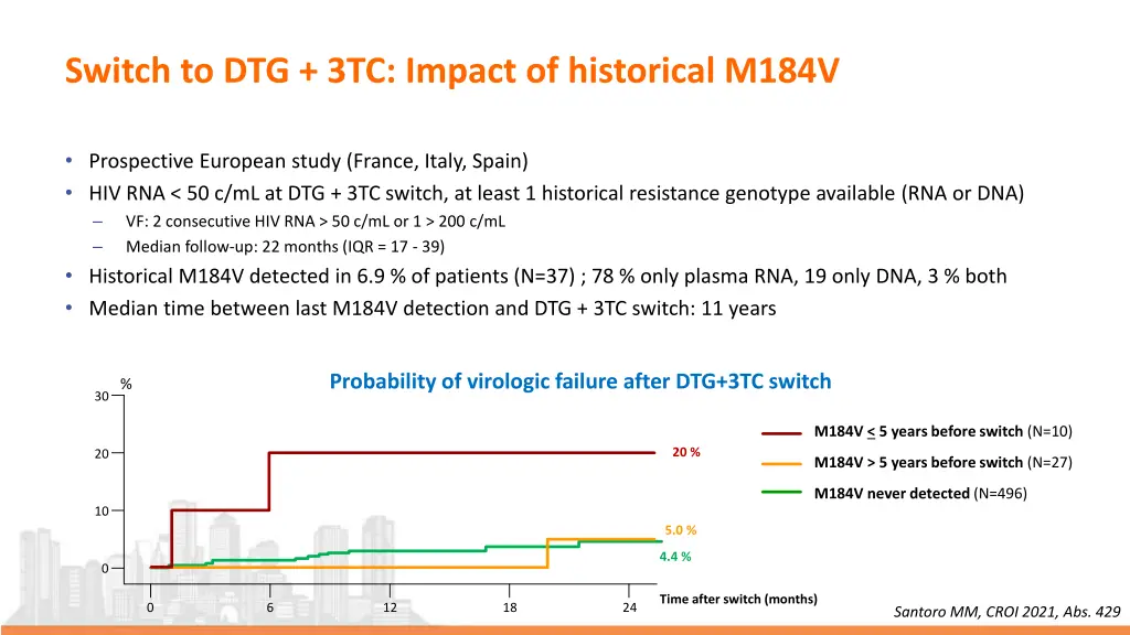 switch to dtg 3tc impact of historical m184v