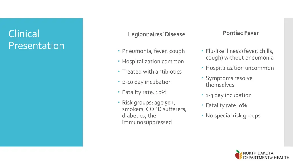 clinical presentation