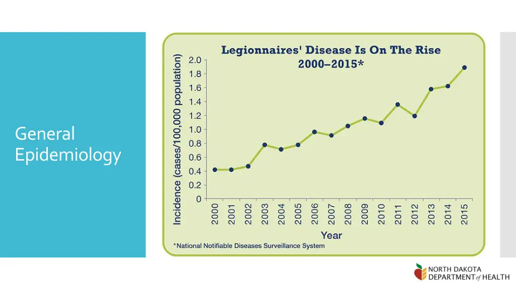 general epidemiology