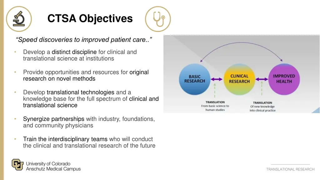 ctsa objectives