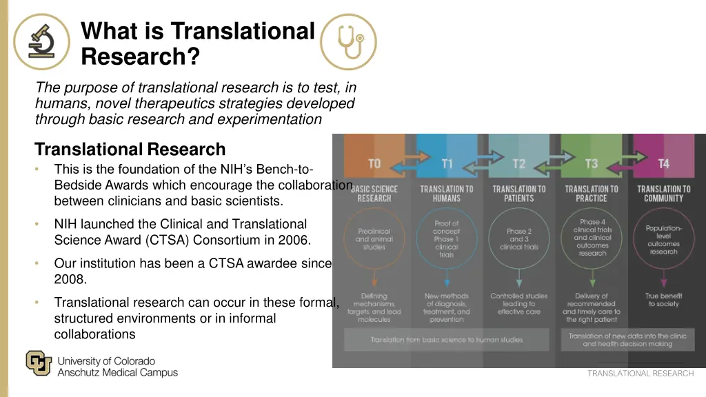 what is translational research