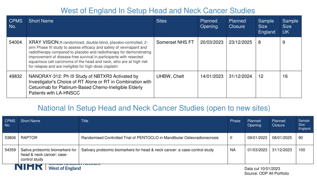 west of england in setup head and neck cancer