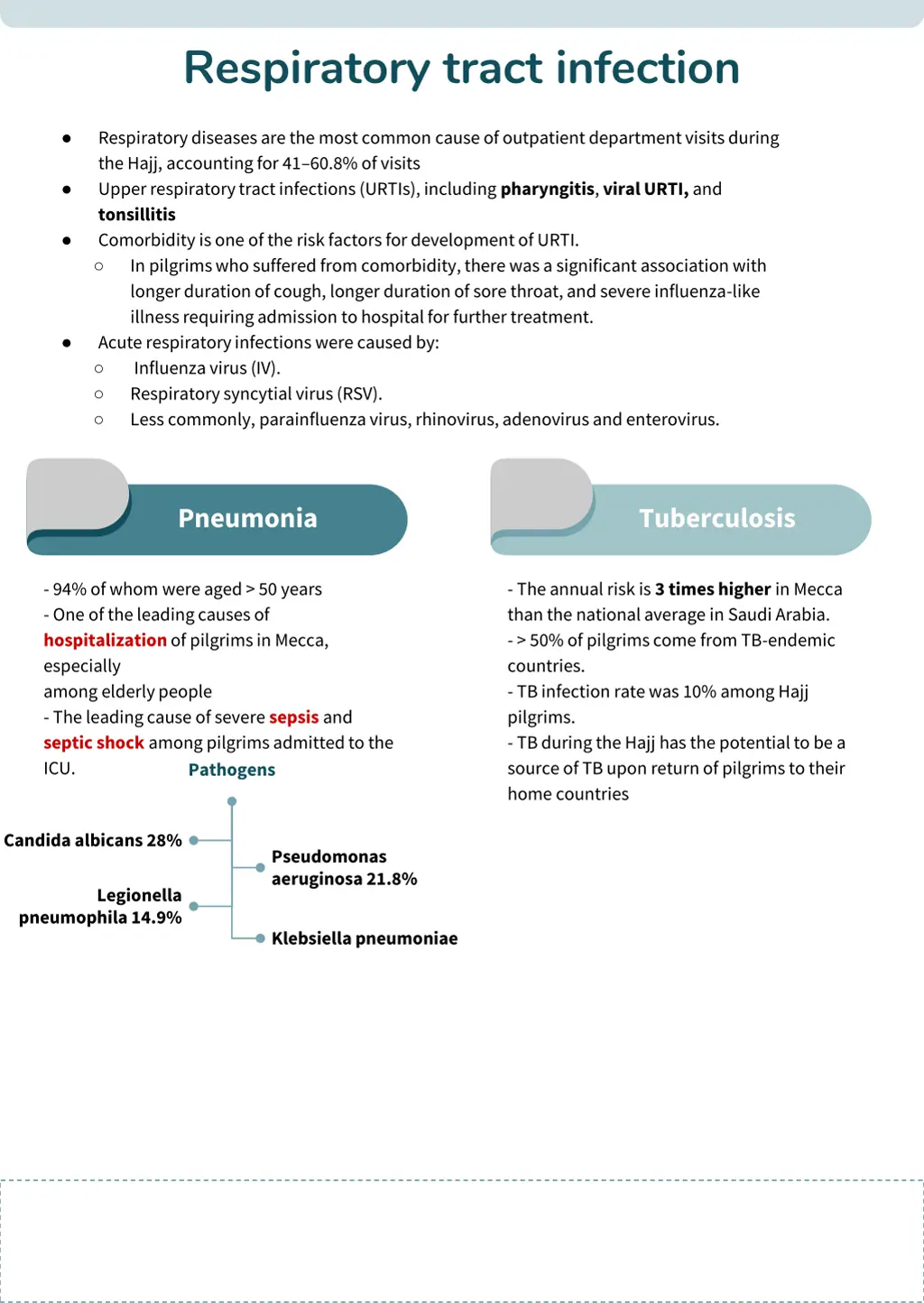 respiratory tract infection