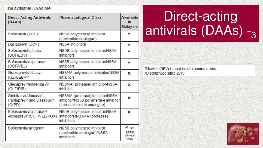 direct acting antivirals daas 3