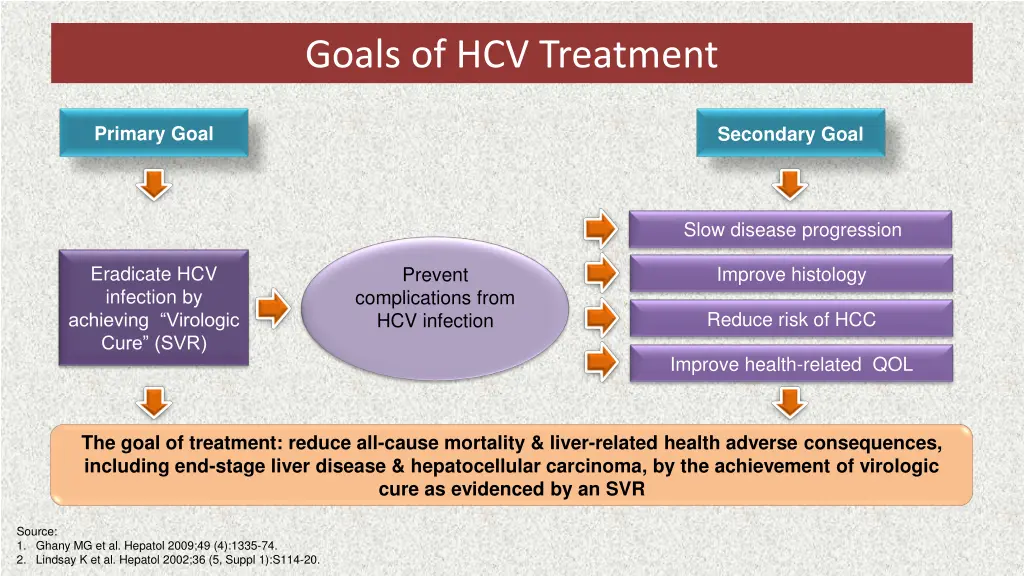 goals of hcv treatment