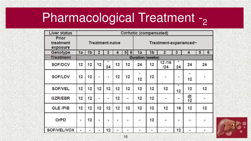 pharmacological treatment 2