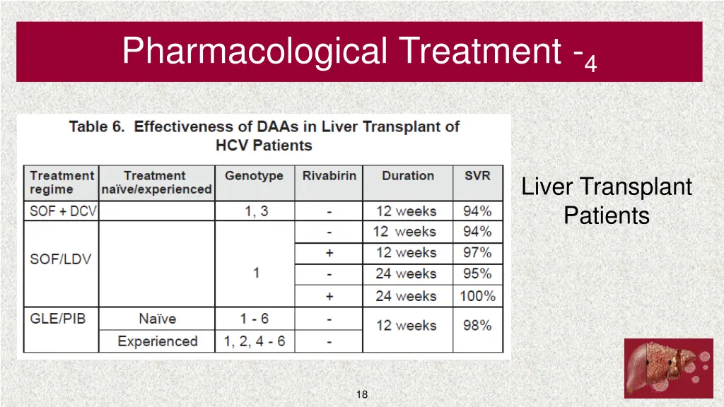 pharmacological treatment 4