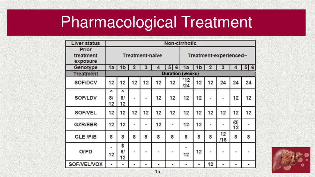pharmacological treatment