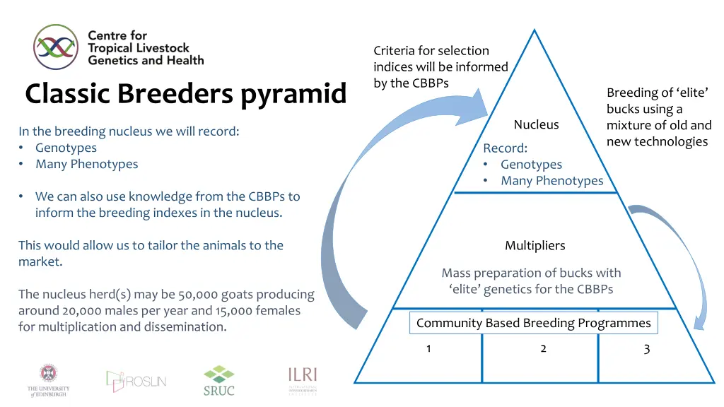 criteria for selection indices will be informed