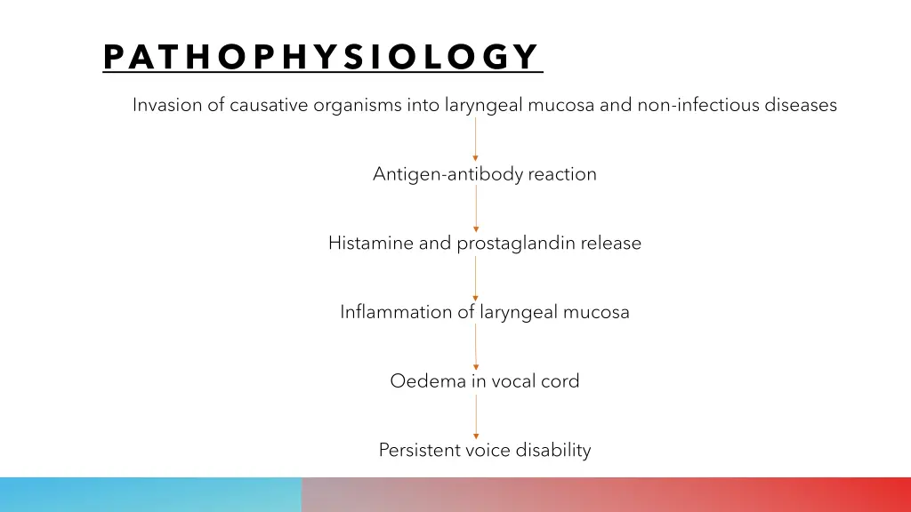 pathophysiology