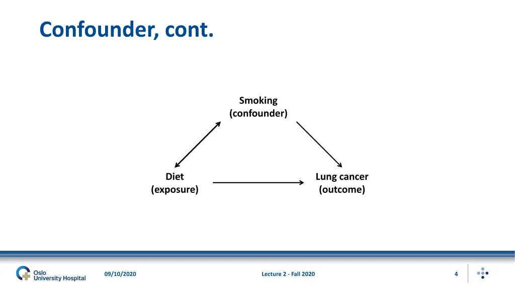 confounder cont