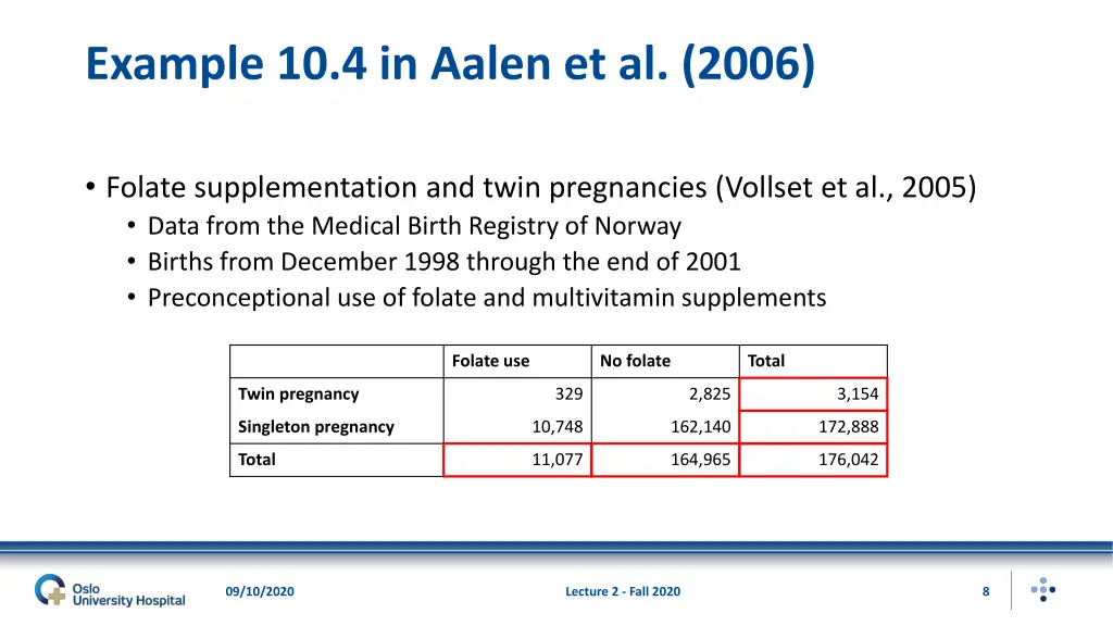 example 10 4 in aalen et al 2006