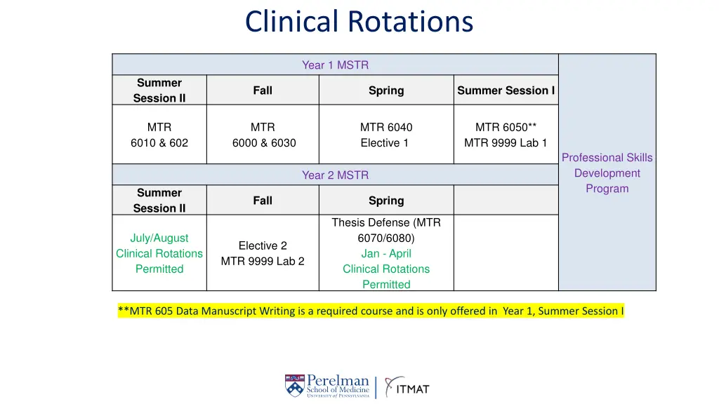 clinical rotations