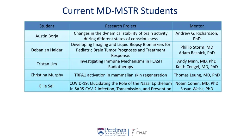 current md mstr students