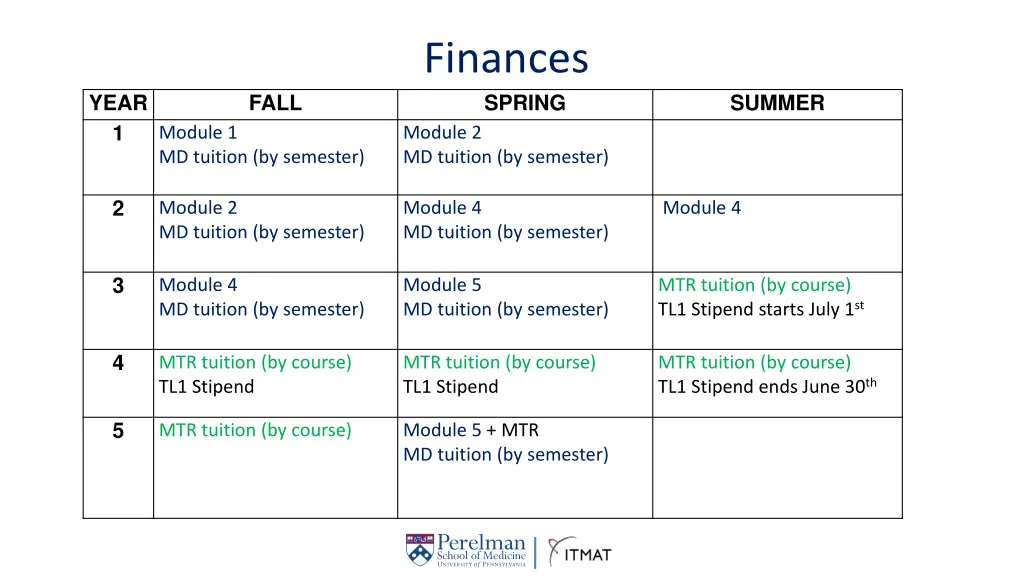 finances