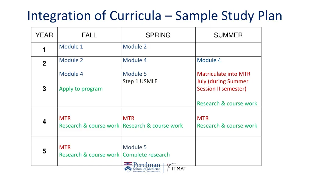 integration of curricula sample study plan