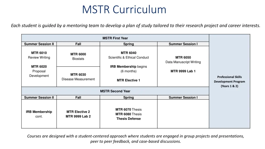 mstr curriculum