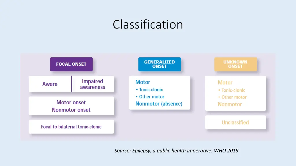 classification
