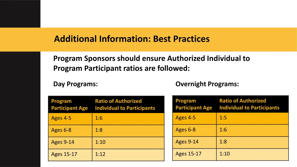 additional information best practices 1
