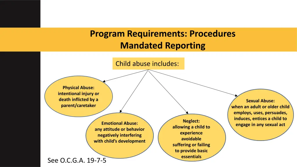 program requirements procedures mandated reporting