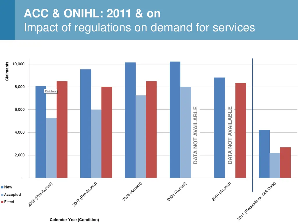 acc onihl 2011 on impact of regulations on demand