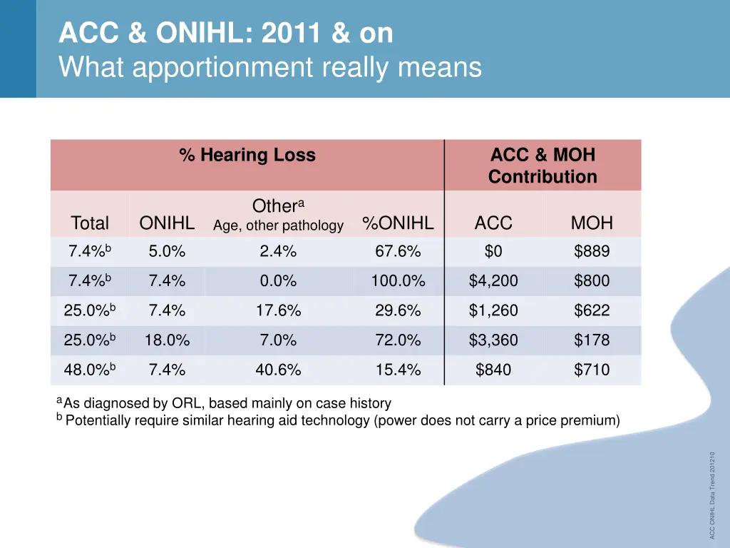 acc onihl 2011 on what apportionment really means