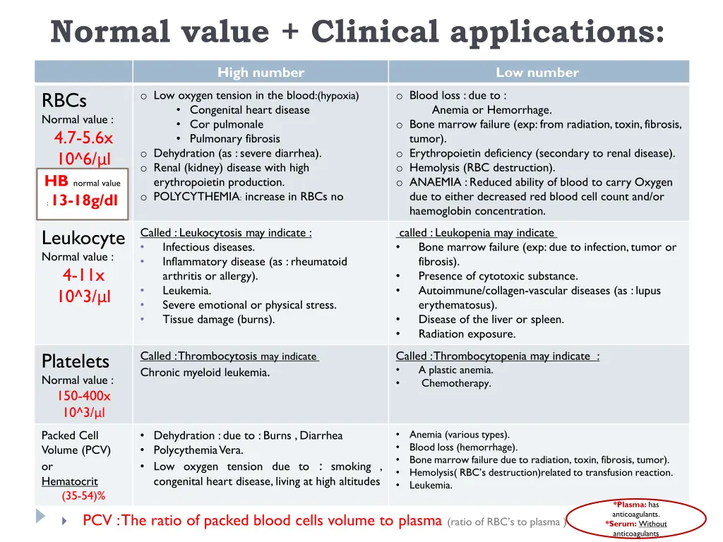 normal value clinical applications
