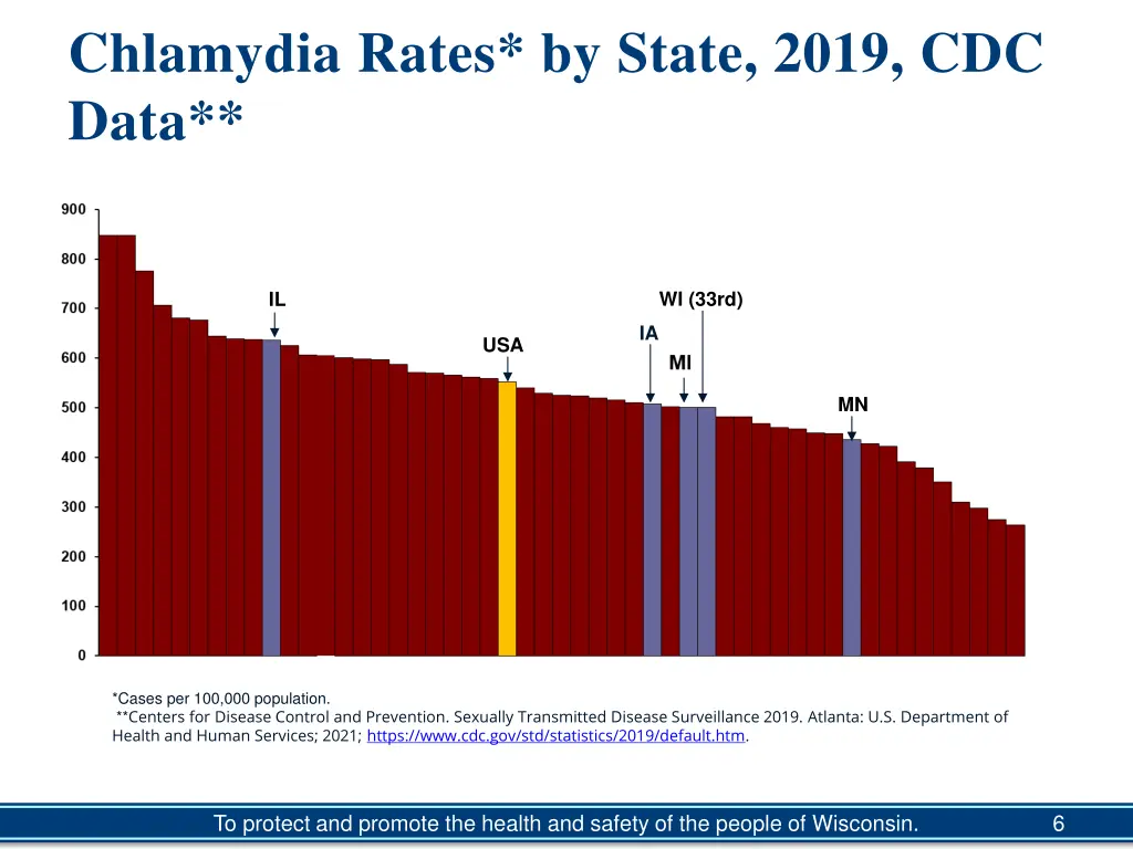 chlamydia rates by state 2019 cdc data