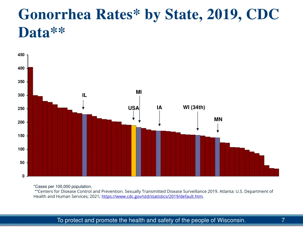 gonorrhea rates by state 2019 cdc data