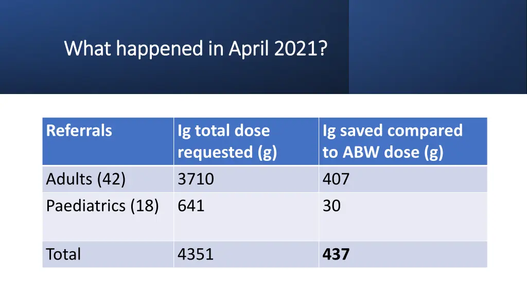 what happened in april 2021 what happened