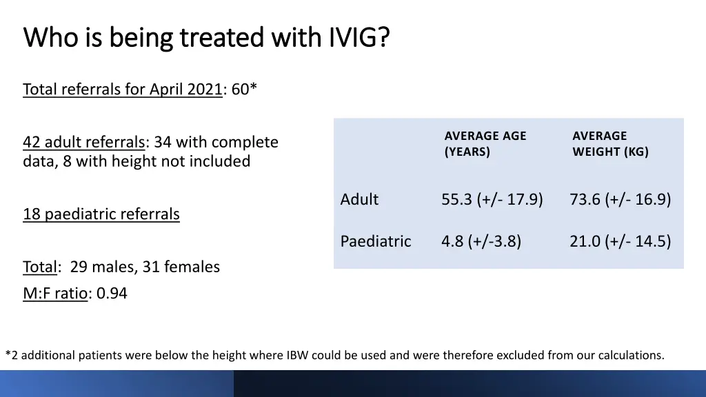 who is being treated with ivig who is being