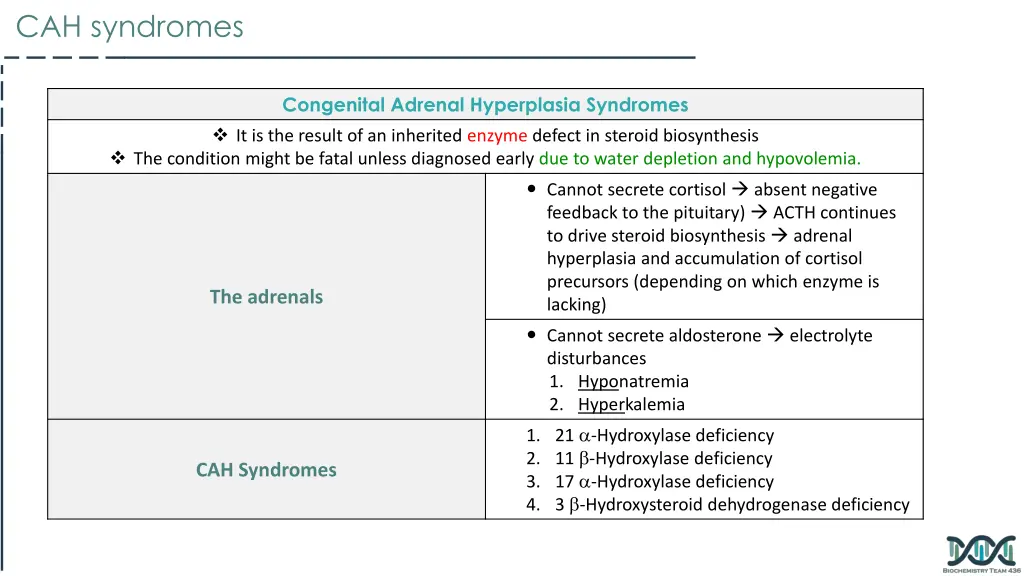 cah syndromes