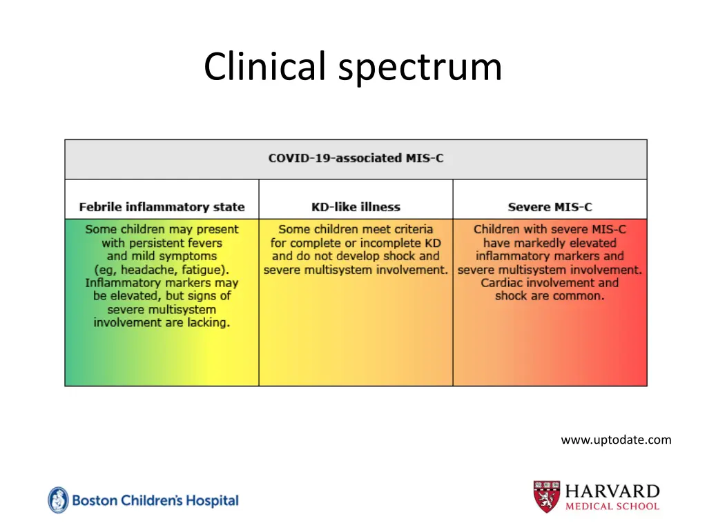 clinical spectrum