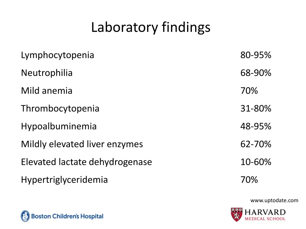laboratory findings