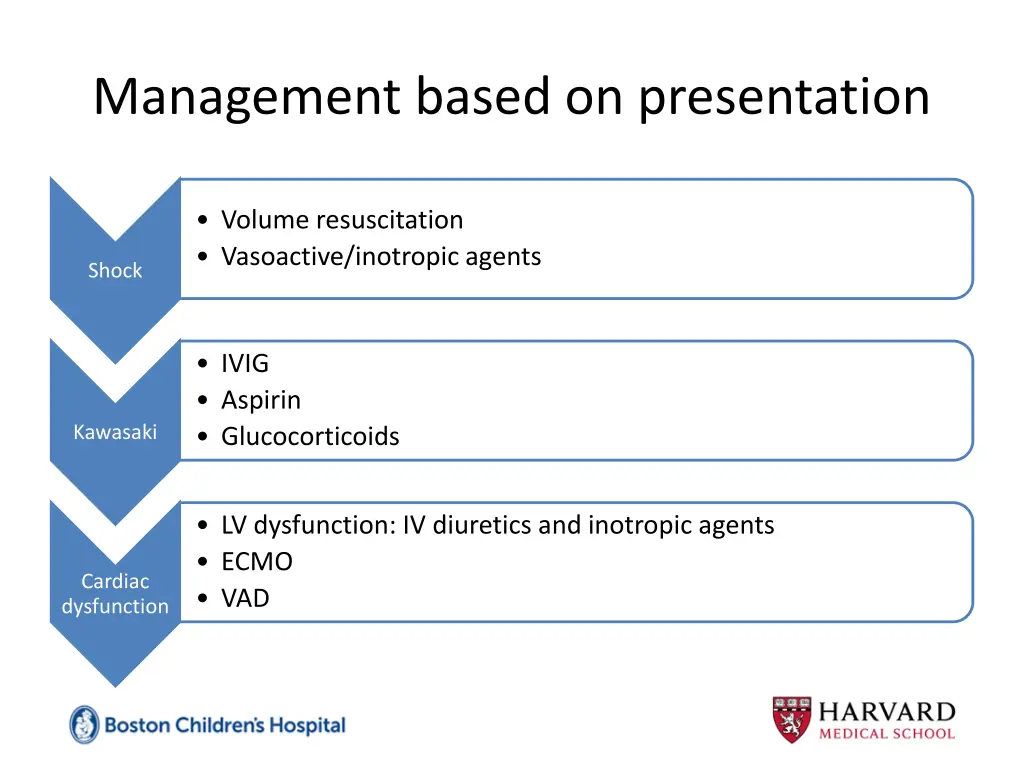 management based on presentation