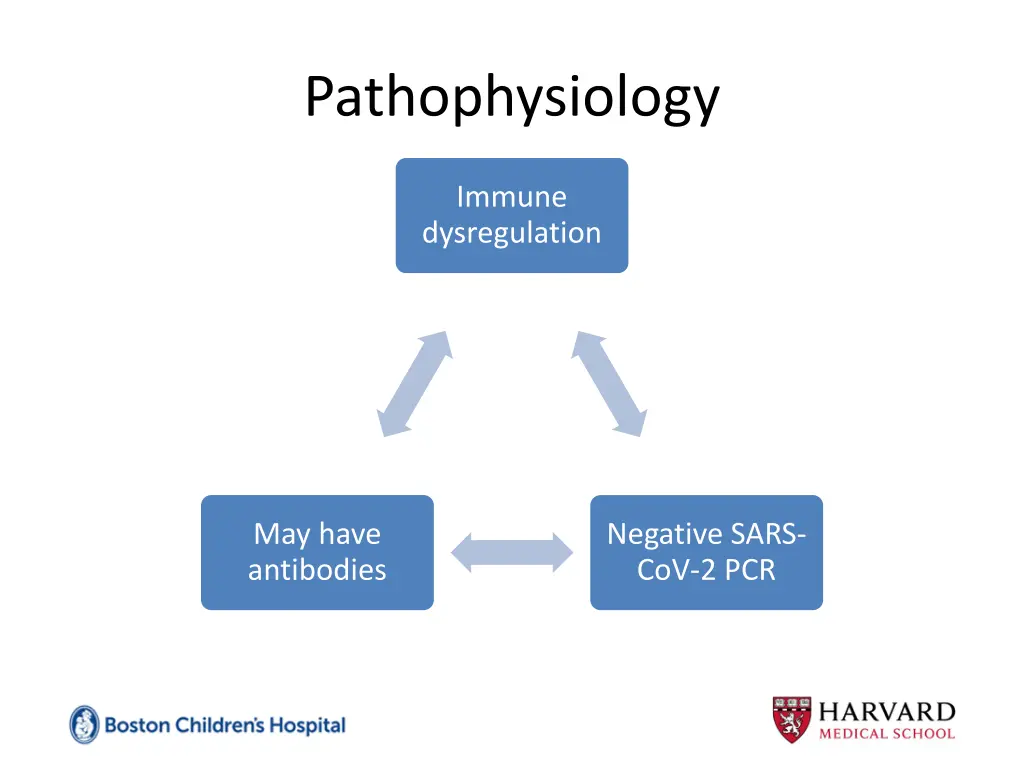 pathophysiology