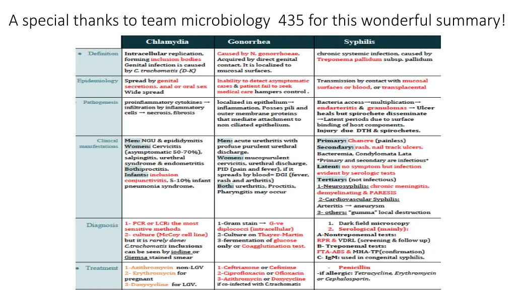a special thanks to team microbiology