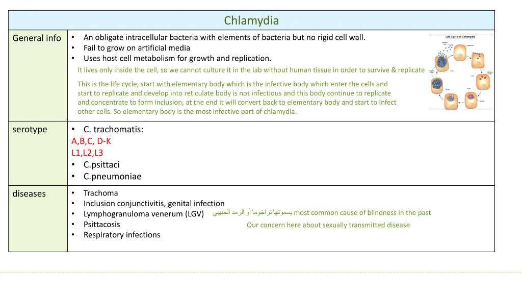 chlamydia