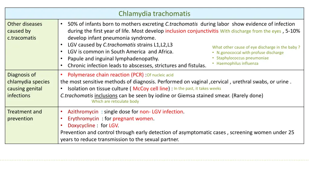 chlamydia trachomatis 1