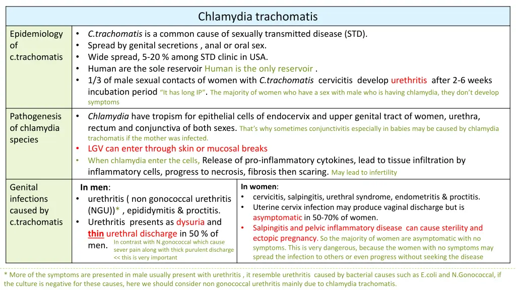 chlamydia trachomatis